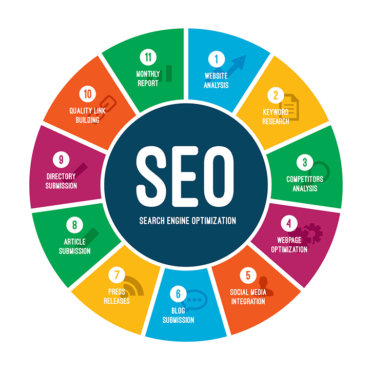 Linoolmostudio, agenzia di comunicazione seo